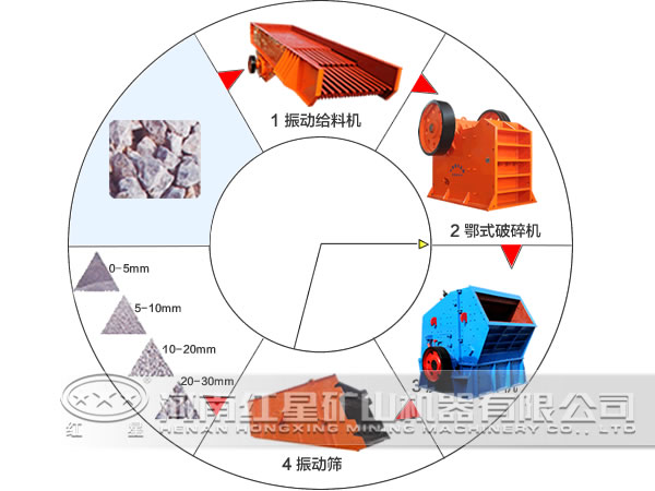 石料生产线流程